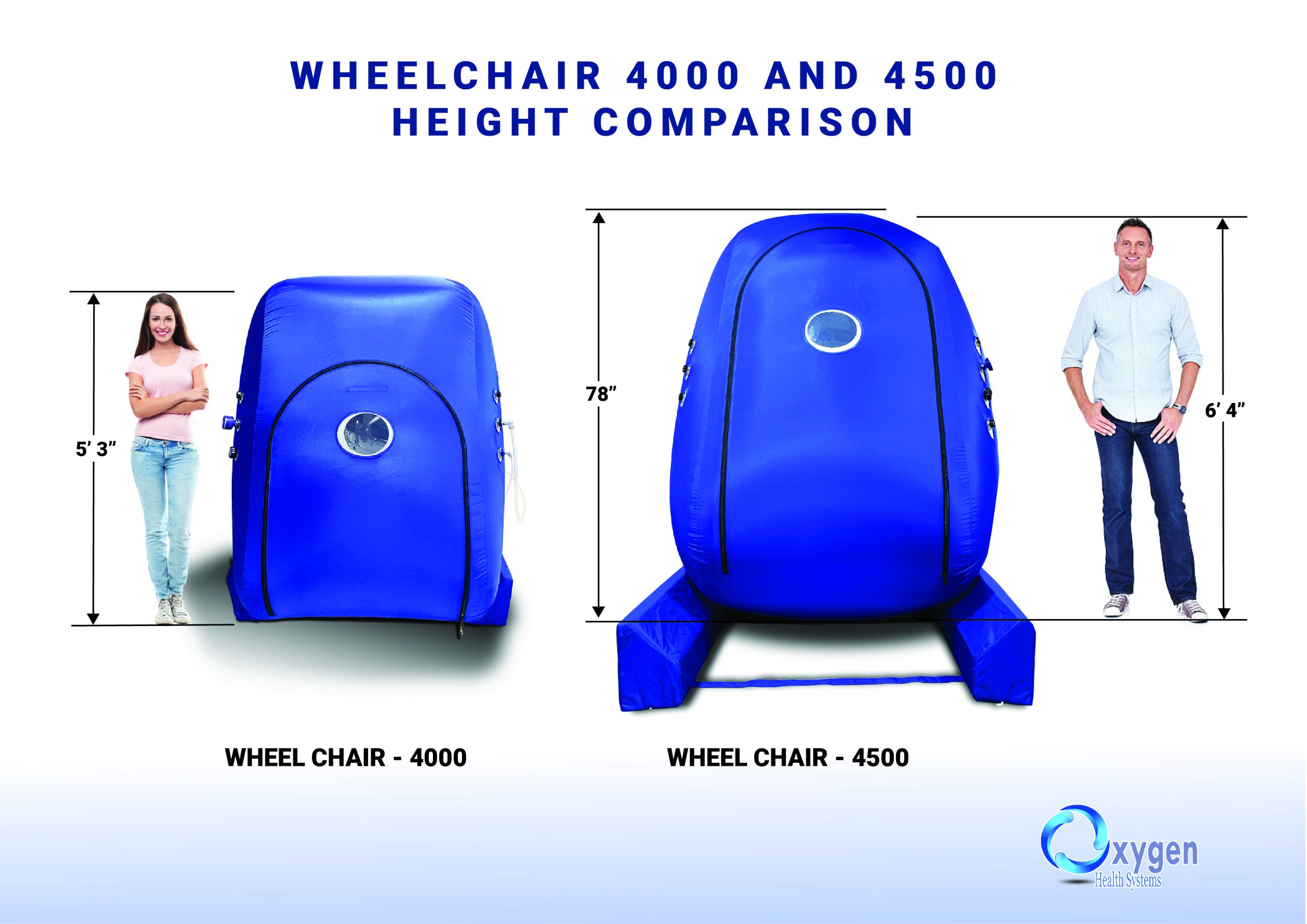WheelChairComparisionVr 1.1 01 scaled