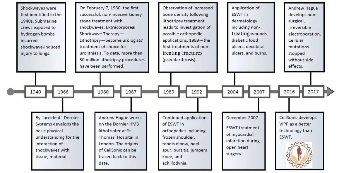 ESWT history1