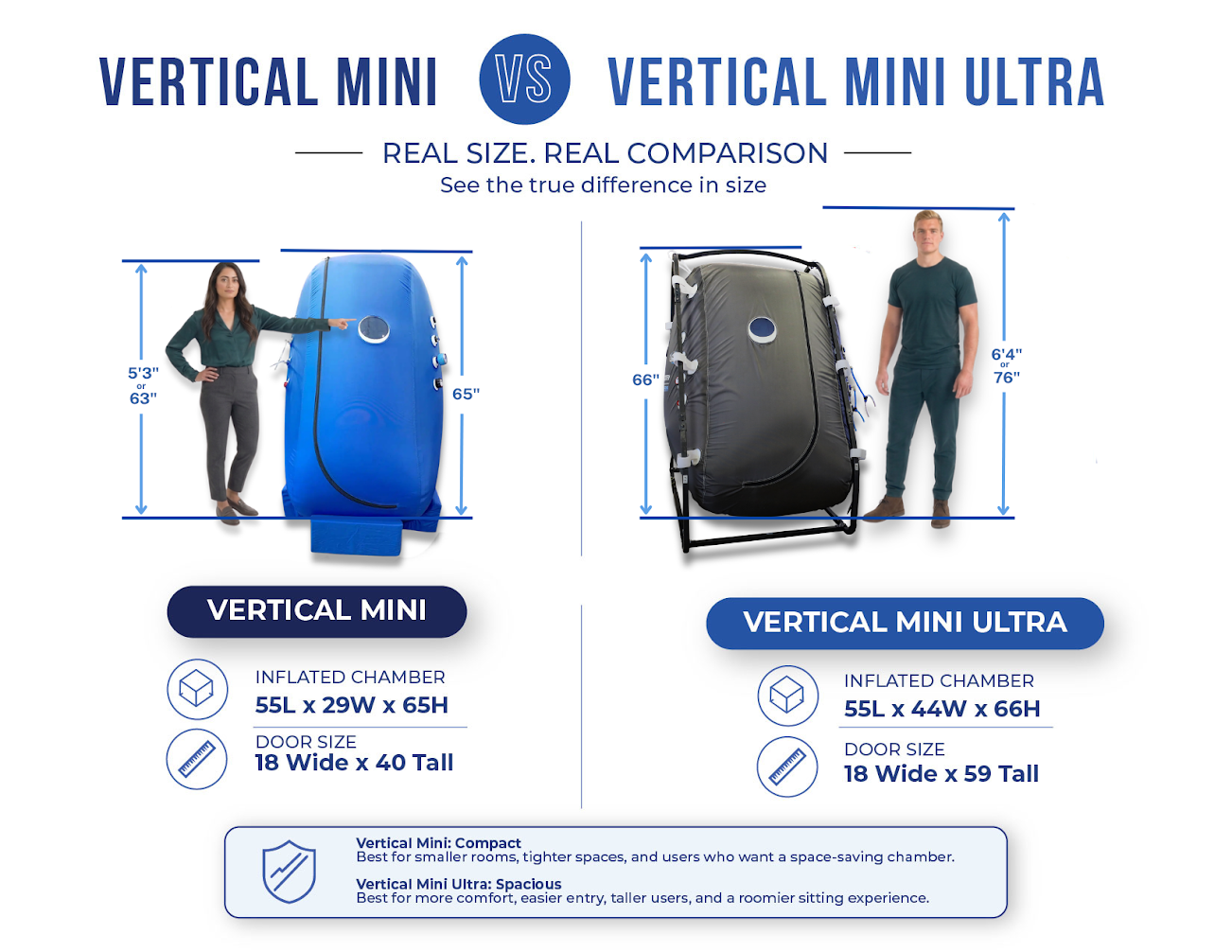 Vertical Mini and Vertical Mini Ultra Comparison