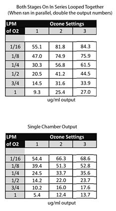 Synergy Systems Cold Corona Ozone Generator Twin Chamber4