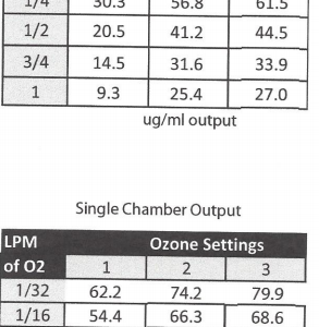 Synergy Systems Cold Corona Ozone Generator Twin Chamber5