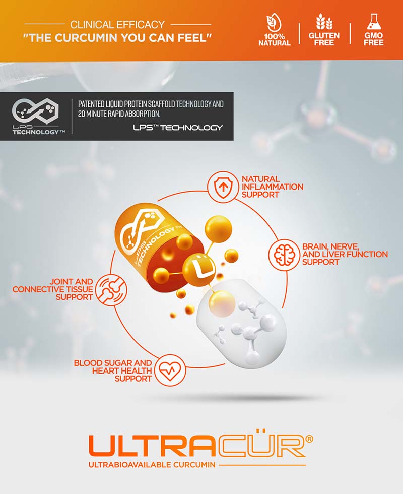 ULTRACUR UltraBioavailable Curcumin Ultracur 120 Caps5