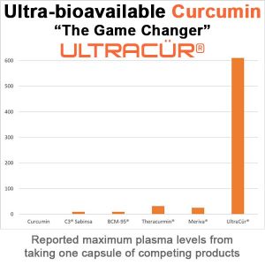 ULTRACUR UltraBioavailable Curcumin Ultracur 120 Caps7