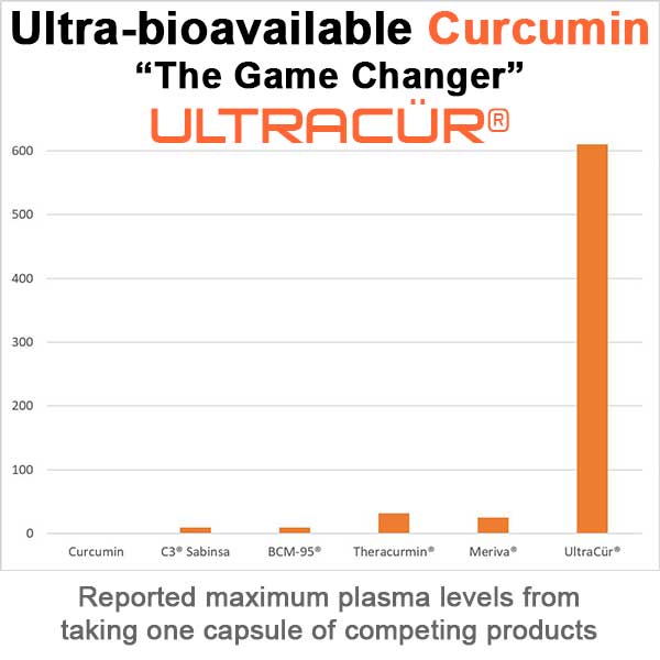 ULTRACUR UltraBioavailable Curcumin Ultracur 120 Caps7