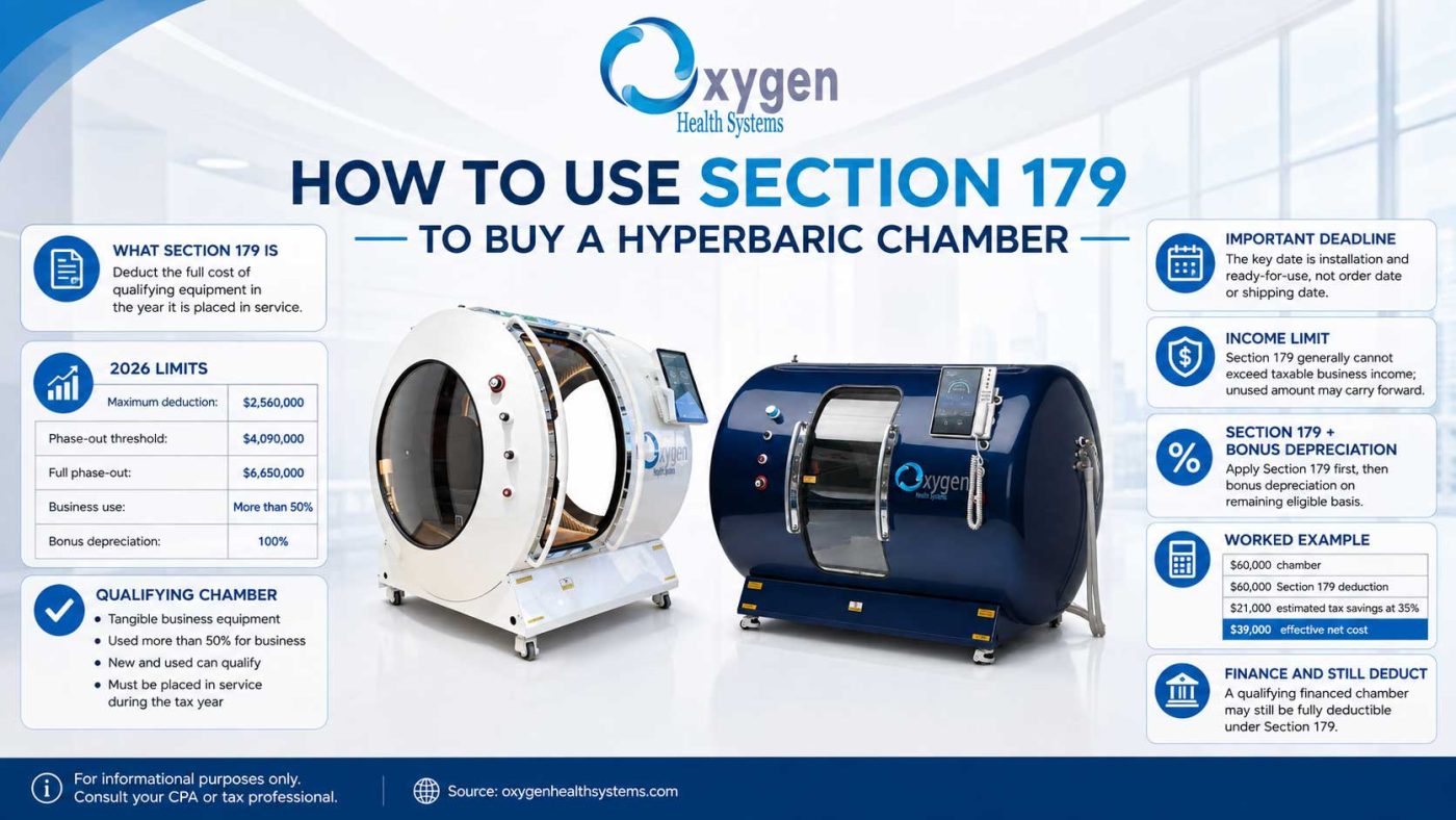 How To Use Section 179 To Buy A Hyperbaric Chamber